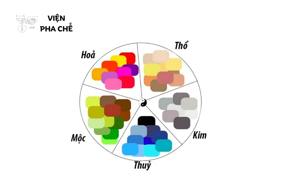 Lựa chọn màu sắc hợp mệnh chủ quán