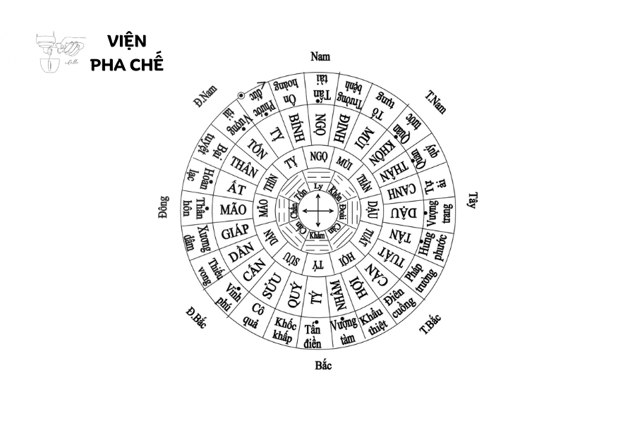 Lựa chọn vị trí và hướng quán cafe hợp phong thủy