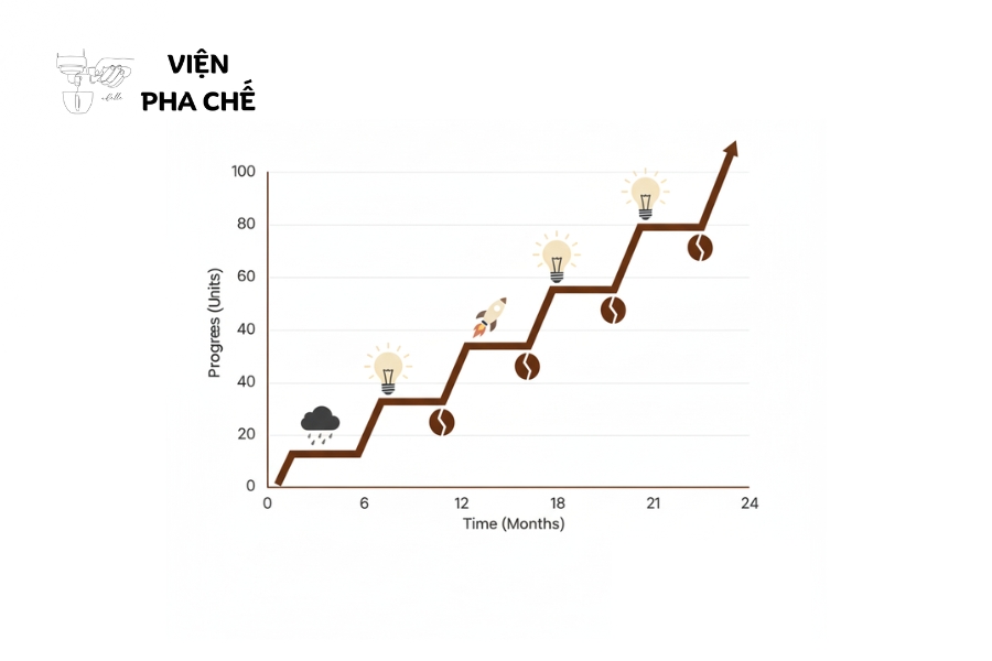 Nhanh Chóng Bỏ Cuộc Khi Gặp Khó Khăn